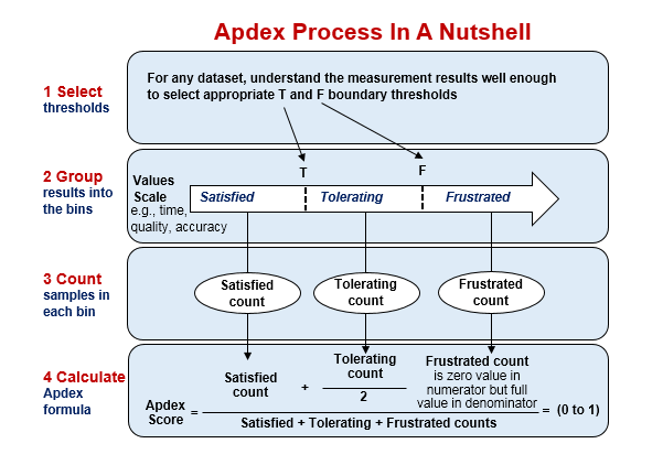 Схема расчёта APDEX